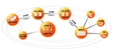 因特網接入服務與互聯網信息服務 數字時代的基石與窗口